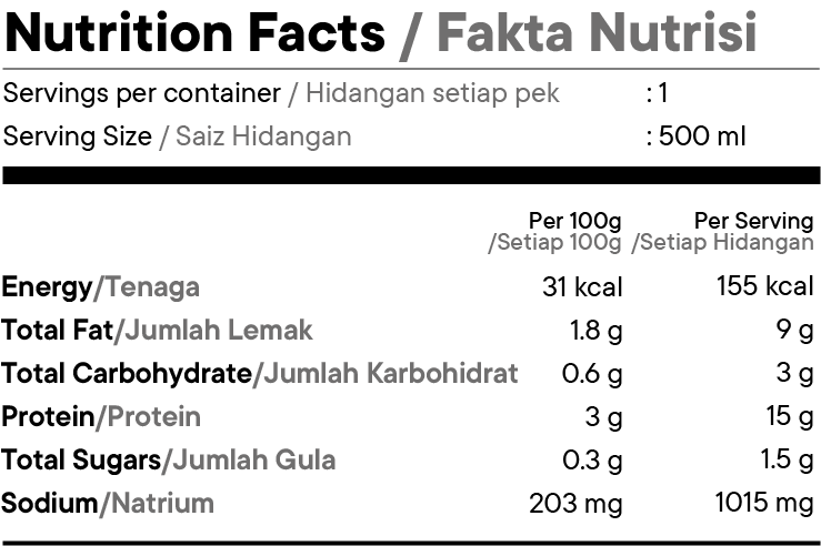 Nutrition Facts