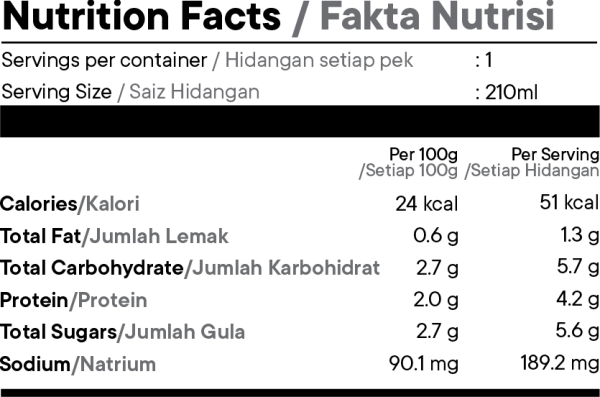 Nutrition Facts