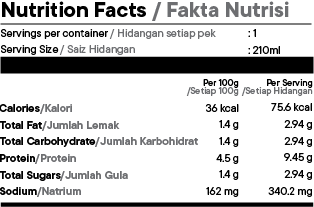 Nutrition Facts