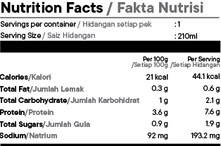 Nutrition Facts