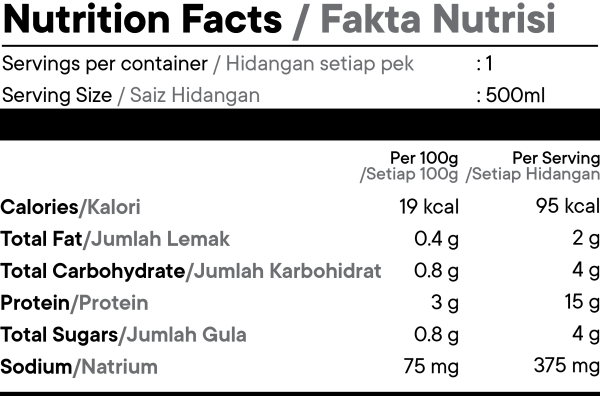 Nutrition Facts