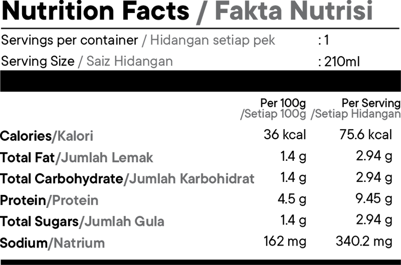Nutrition Facts