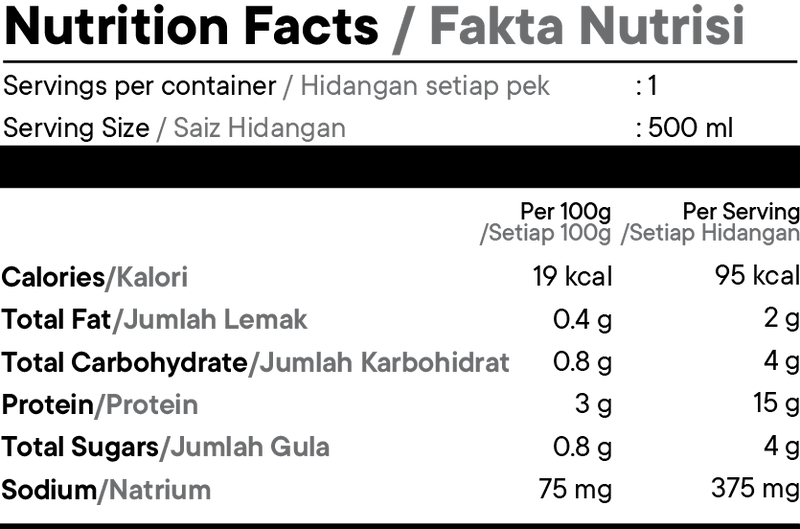 Nutrition Facts